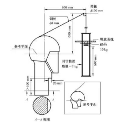 摩托车头盔将实施3C强制认证