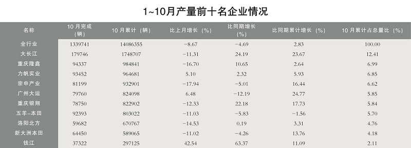 产量前十名企业