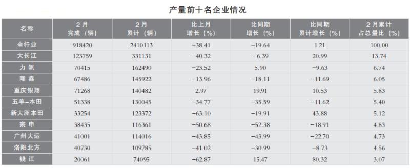 2018摩托车产销数据分析