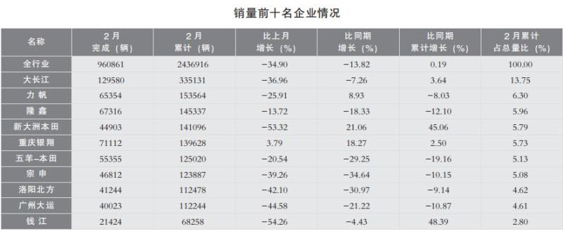 2018摩托车产销数据分析