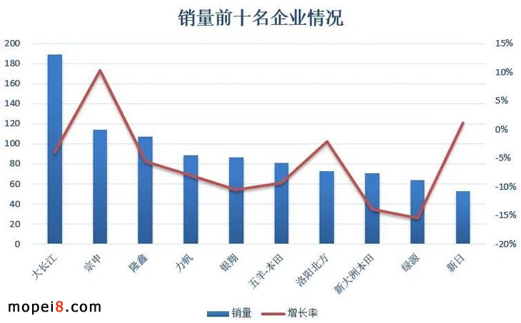 2020年摩托车行业数据简析