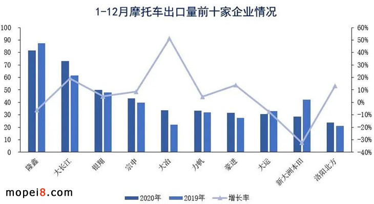 2020年摩托车行业数据简析