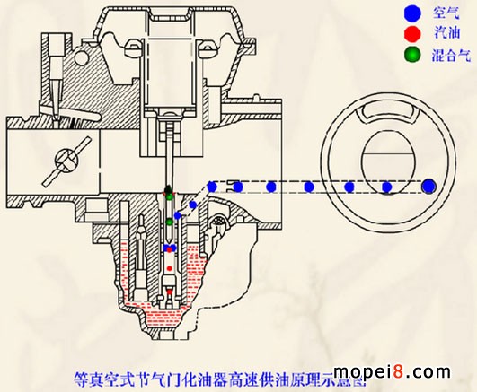 豪爵银豹化油器结构图图片