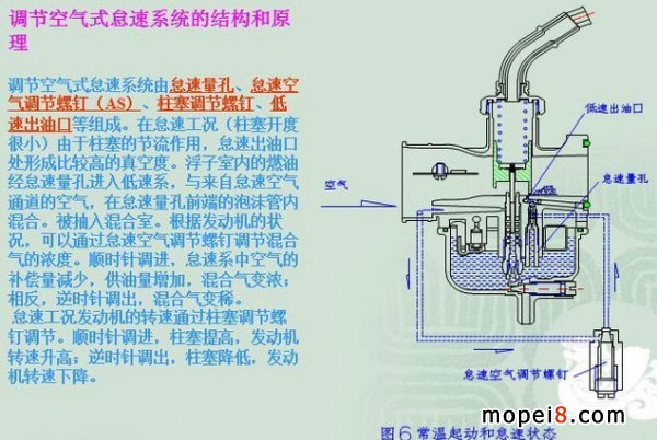 化油器的结构图解图片