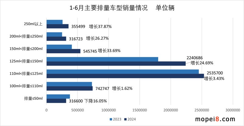 2024年6月份摩托车行业数据简析