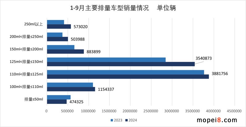 2024年9月份摩托车行业数据简析