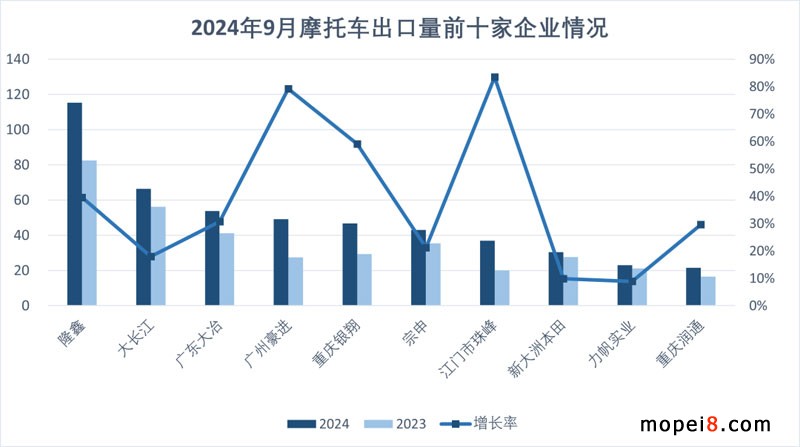 2024年9月份摩托车行业数据简析